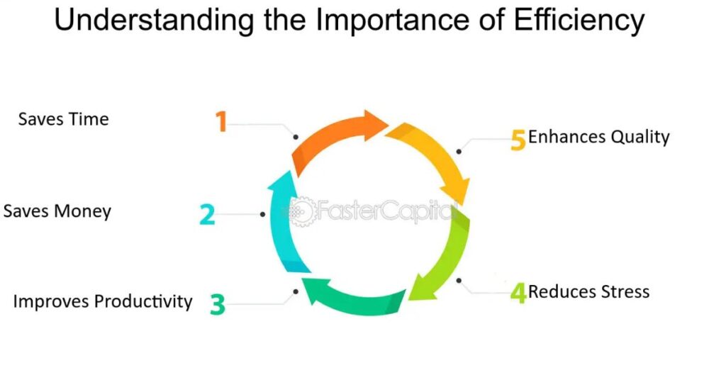 Key Hacks for Maximizing Study Efficiency with MyLyceum