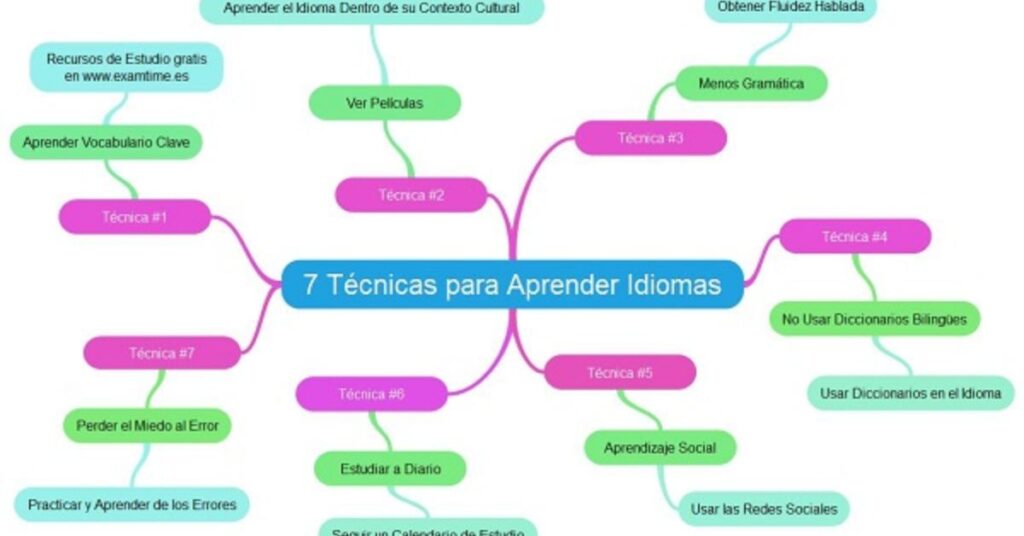 ¿Cómo elegir los mejores recursos para enseñar idiomas